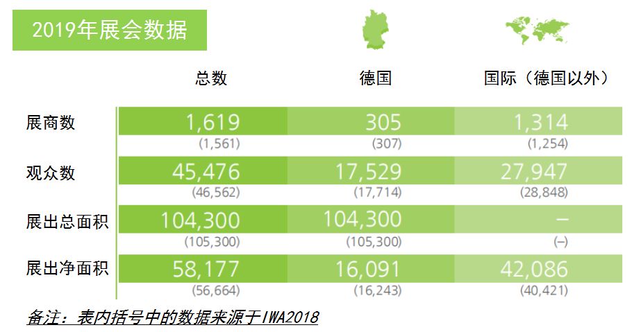 2020年德國紐倫堡戶外及狩獵用品展覽會IWA(m.hnhuay.cn)