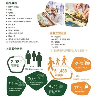 2020年德國紐倫堡食品飲料展覽會BioFach(m.hnhuay.cn)