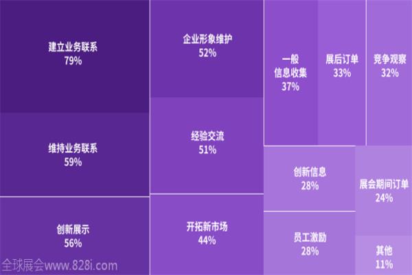 2020年德國科隆游戲展覽會gamescom(m.hnhuay.cn)
