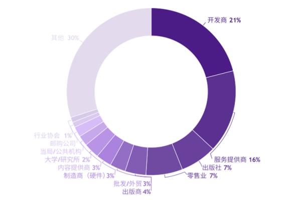 2020年德國科隆游戲展覽會gamescom(m.hnhuay.cn)