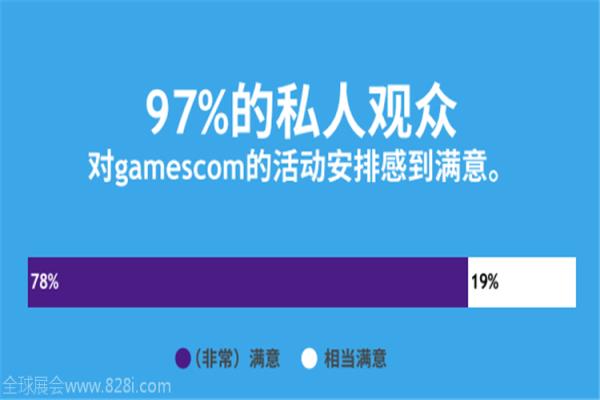 2020年德國科隆游戲展覽會gamescom(m.hnhuay.cn)