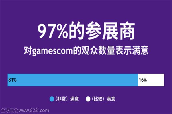 2020年德國科隆游戲展覽會gamescom(m.hnhuay.cn)