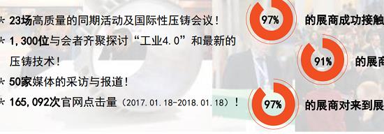 2022年德國紐倫堡壓鑄工業展覽會舉辦時間和預訂展位(m.hnhuay.cn)