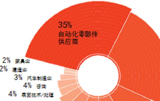 2022年德國紐倫堡壓鑄工業展覽會舉辦時間和預訂展位(m.hnhuay.cn)