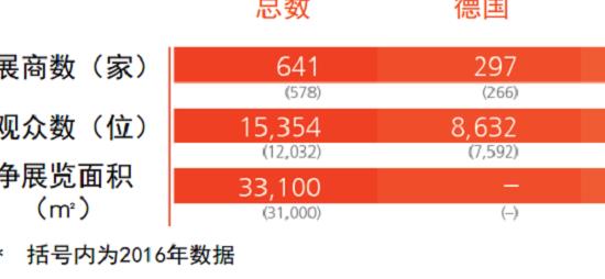 2022年德國紐倫堡壓鑄工業展覽會舉辦時間和預訂展位(m.hnhuay.cn)