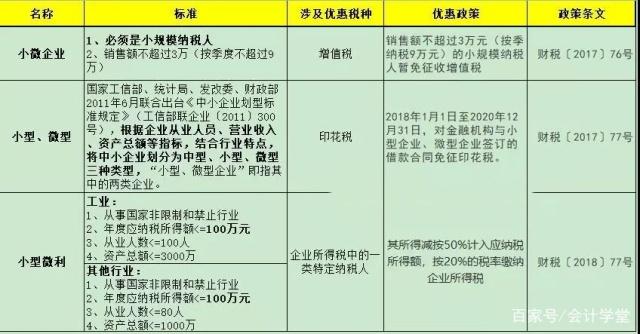 最新小微企業(yè)所得稅優(yōu)惠政策(m.hnhuay.cn)
