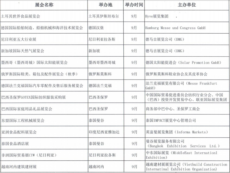2020廣東省境外展會補貼的展覽會有哪些？(m.hnhuay.cn)