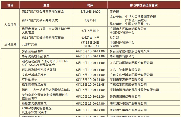 2020第127屆線上廣交會今日開幕，成全球規模最大線上展覽會(m.hnhuay.cn)