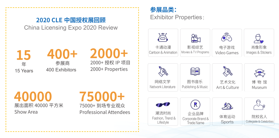 2021中國國際品牌授權展覽會時間地點是在上海10月19日(m.hnhuay.cn)