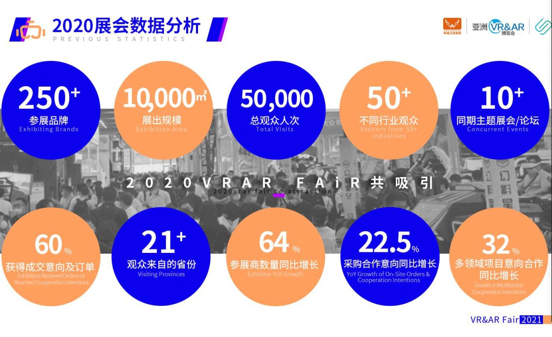 2021中國VR設計展覽會(m.hnhuay.cn)