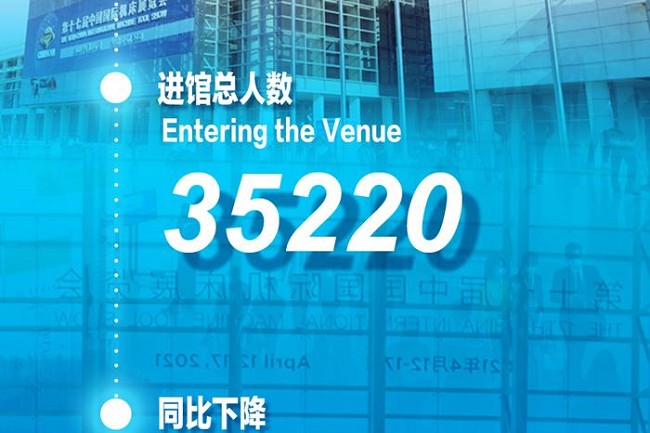 2021中國機床展CIMT于4月17日圓滿閉幕(m.hnhuay.cn)