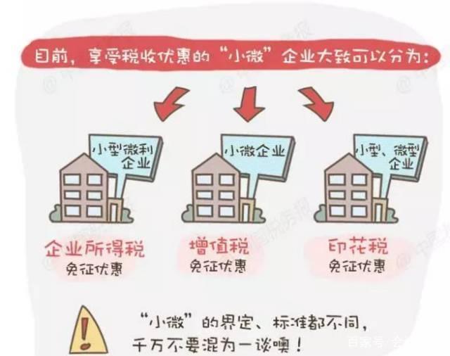 最新小微企業(yè)所得稅優(yōu)惠政策(m.hnhuay.cn)