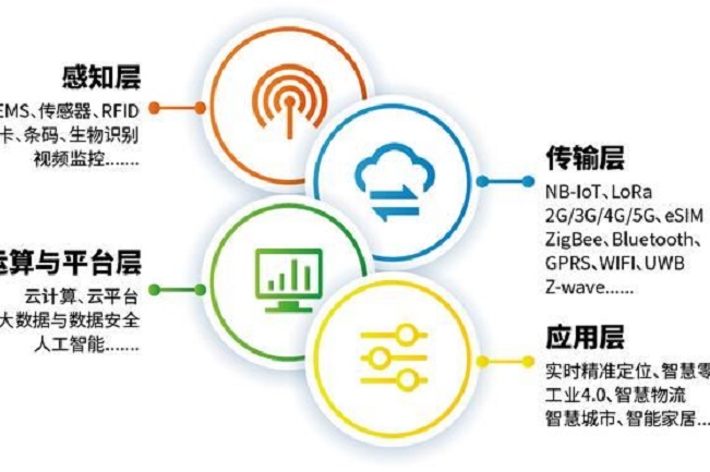 2021IOTE深圳物聯網展覽會將于10月舉行(m.hnhuay.cn)