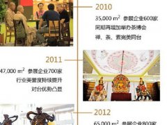 2021第16屆秋季廈門佛事用品展覽會(huì)將于10月舉行