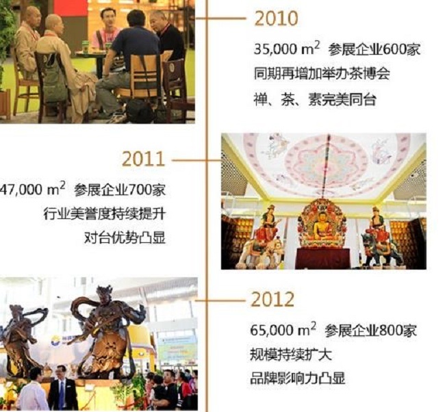 2021第16屆秋季廈門佛事用品展覽會將于10月舉行(m.hnhuay.cn)