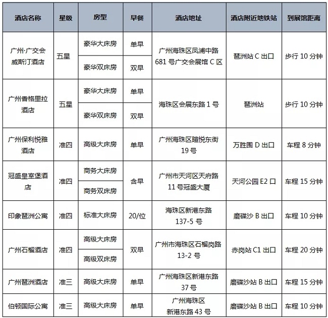 2021廣州大健康展覽會布展攻略，參展商必讀！(m.hnhuay.cn)