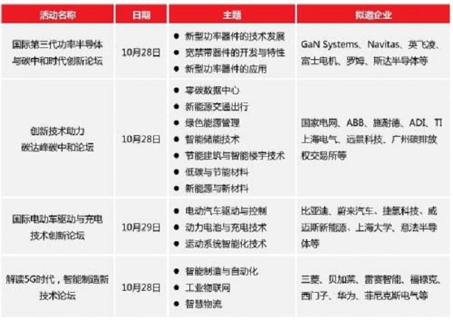 2021慕尼黑華南電子展覽會有哪些展區(m.hnhuay.cn)