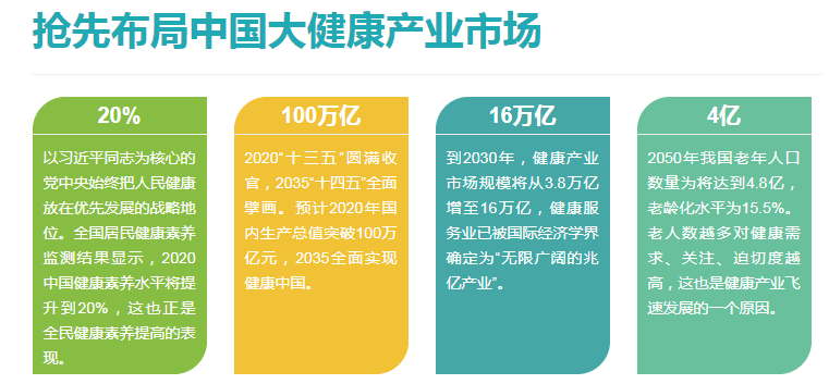 2022廣州健康高端水及高端進口食品展(m.hnhuay.cn)