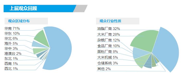 2022（廣州）國際大米機械展覽會