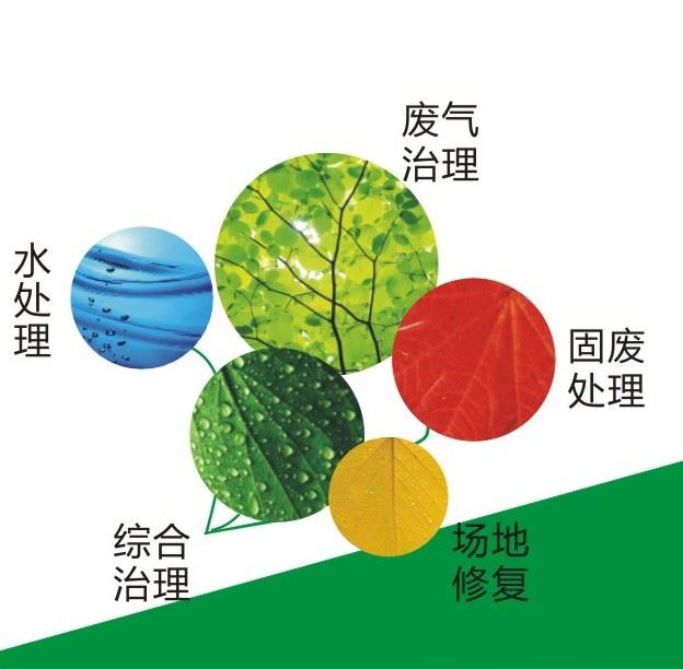廣州環保展會2022(m.hnhuay.cn)