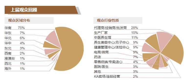 2022中醫養生博覽會｜2022養生理療展覽會(m.hnhuay.cn)