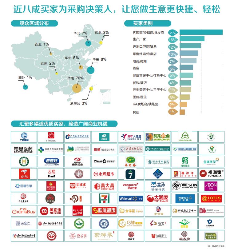 2022中國大健康產業博覽會(m.hnhuay.cn)
