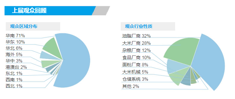 2022（廣州）國際大米機械展覽會(m.hnhuay.cn)