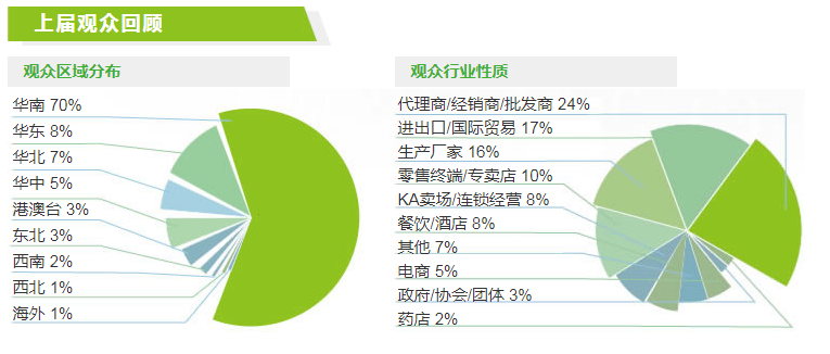2022（廣州）世界農產品博覽會(m.hnhuay.cn)