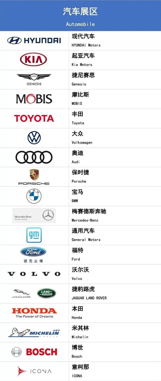 2022上海進口博覽會公布首批參展企業名單(m.hnhuay.cn)