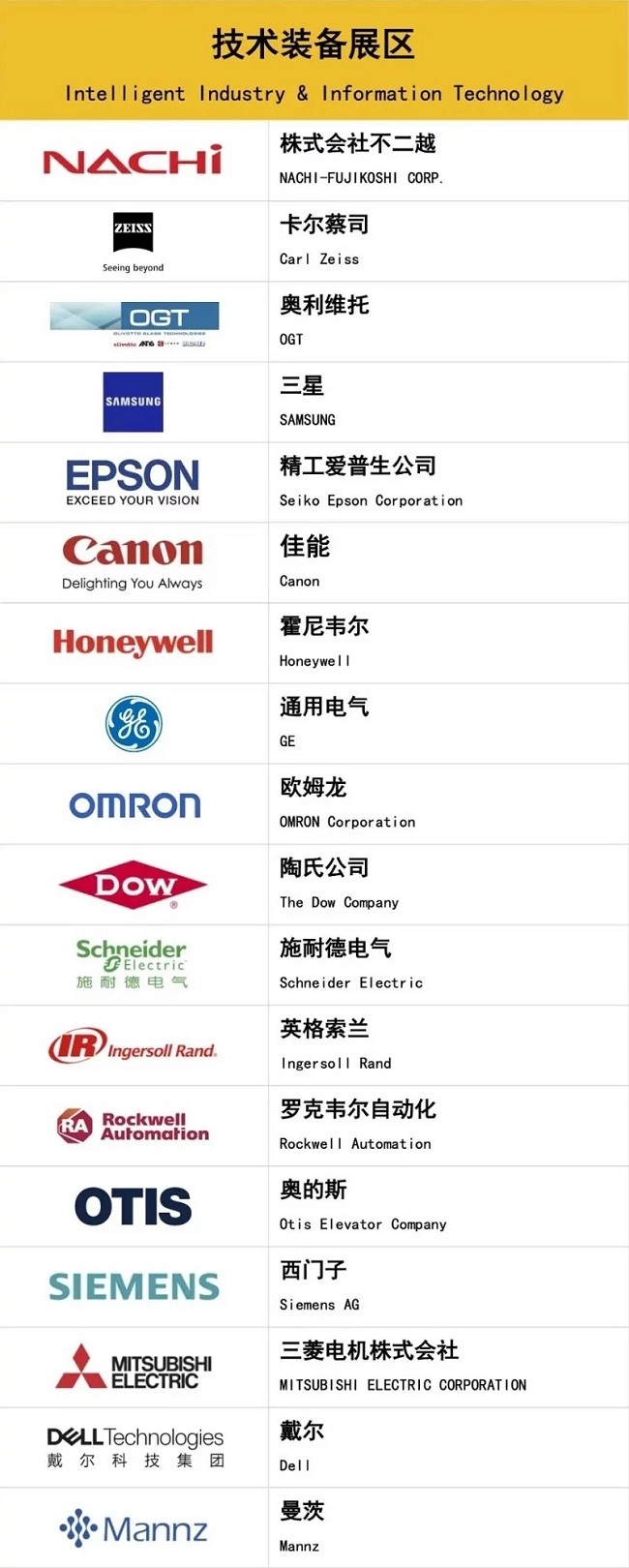 2022上海進口博覽會公布首批參展企業名單(m.hnhuay.cn)