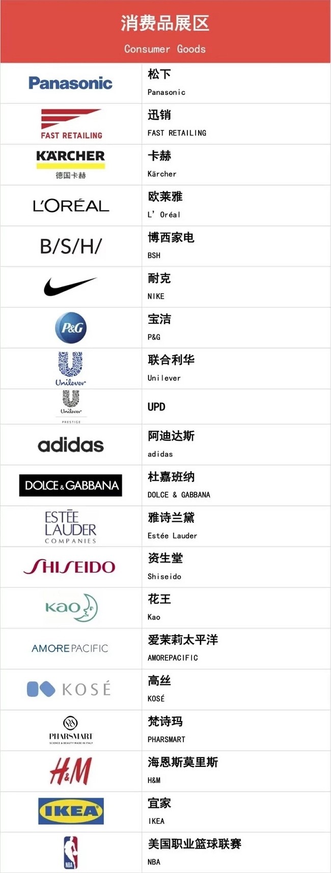 2022上海進口博覽會公布首批參展企業名單(m.hnhuay.cn)