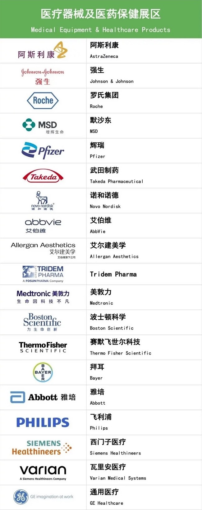 2022上海進口博覽會公布首批參展企業名單(m.hnhuay.cn)