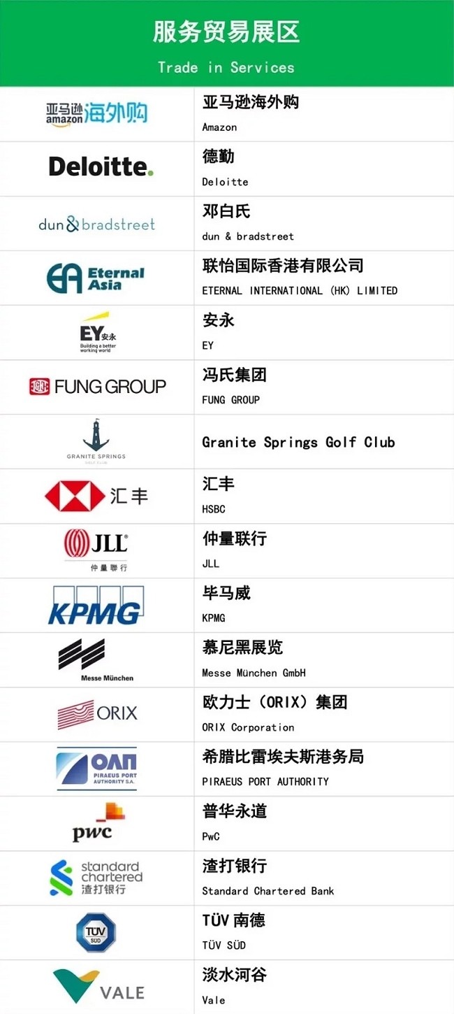 2022上海進口博覽會公布首批參展企業名單(m.hnhuay.cn)