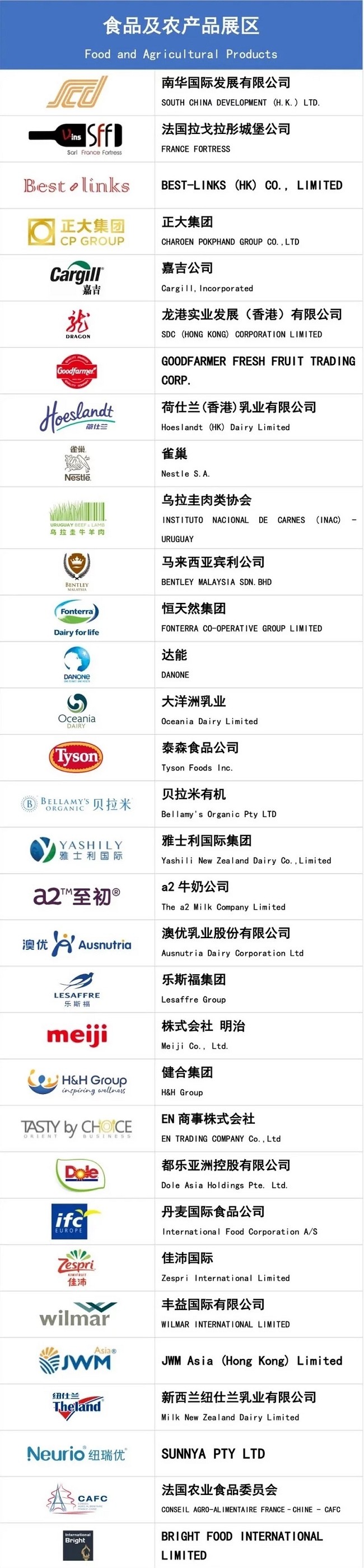 2022上海進口博覽會公布首批參展企業名單(m.hnhuay.cn)