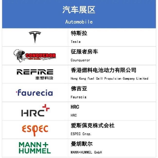 2022上海進博會第二批參展企業名單公布(m.hnhuay.cn)