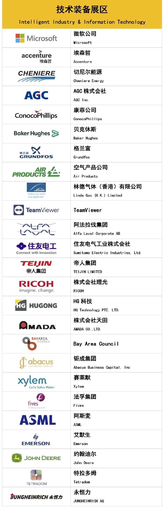 2022上海進博會第二批參展企業名單公布(m.hnhuay.cn)