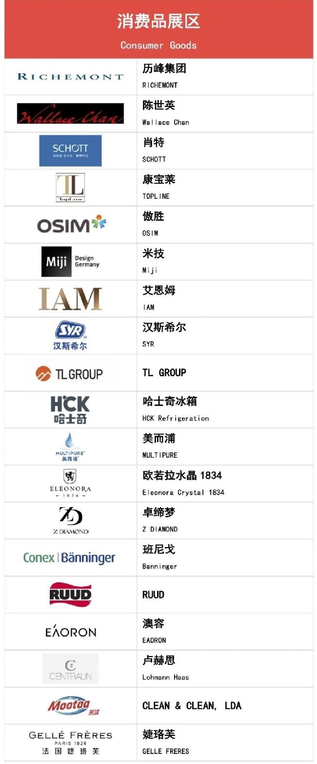 2022上海進博會第二批參展企業名單公布(m.hnhuay.cn)