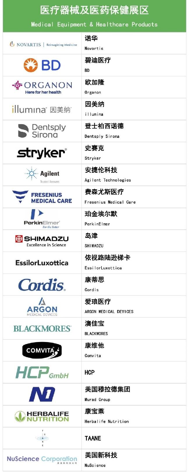 2022上海進博會第二批參展企業名單公布(m.hnhuay.cn)
