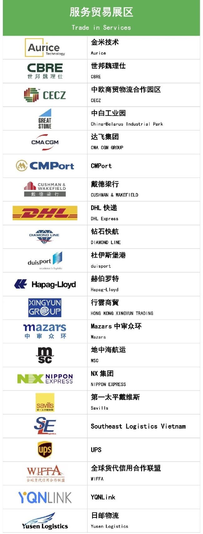 2022上海進博會第二批參展企業名單公布(m.hnhuay.cn)
