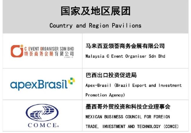2022上海進博會第二批參展企業名單公布(m.hnhuay.cn)