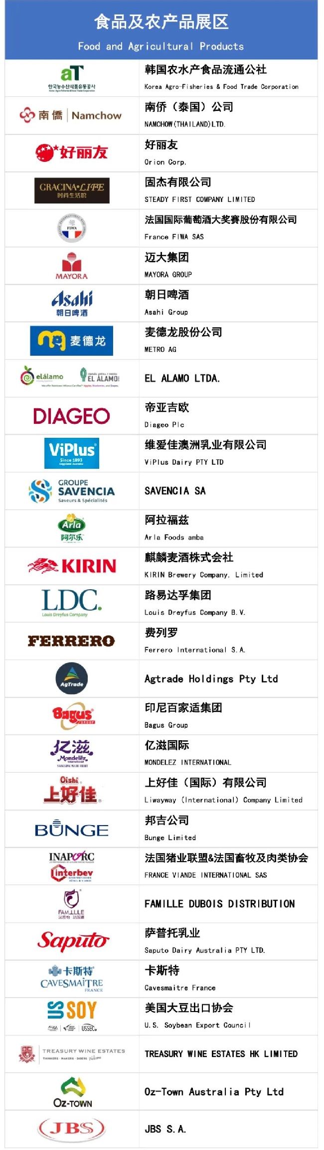 2022上海進博會第二批參展企業名單公布(m.hnhuay.cn)
