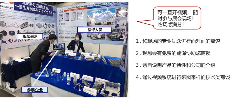 遠程代參展是什么意思（代參展服務怎么收費）(m.hnhuay.cn)