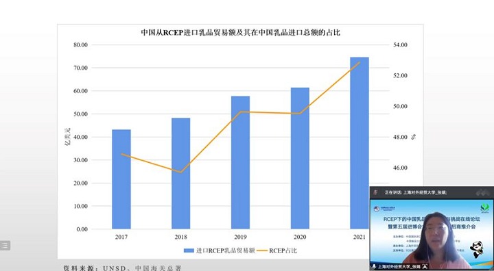 2022年上海進博會食品展區招商推介會成功舉辦(m.hnhuay.cn)
