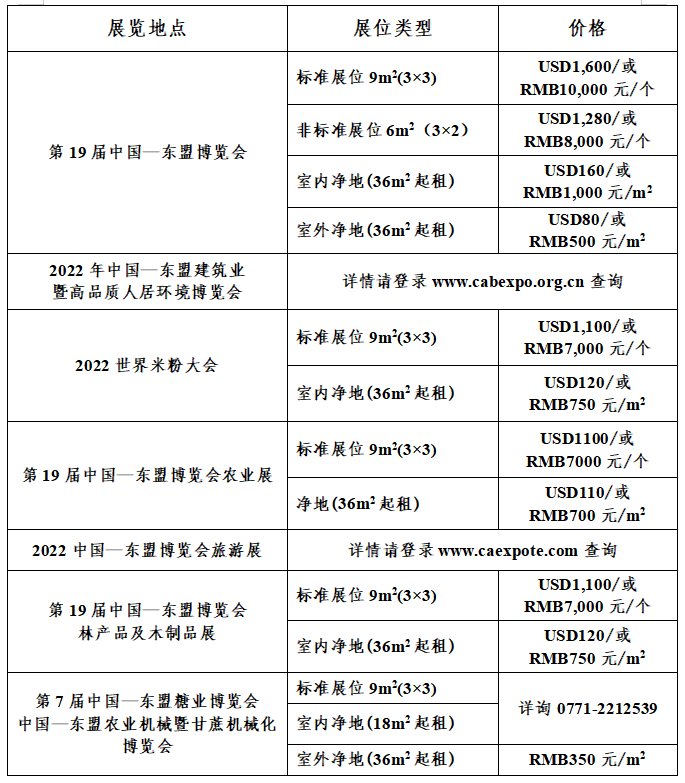2022年第19屆中國東盟博覽會展位預訂和參展指南(m.hnhuay.cn)