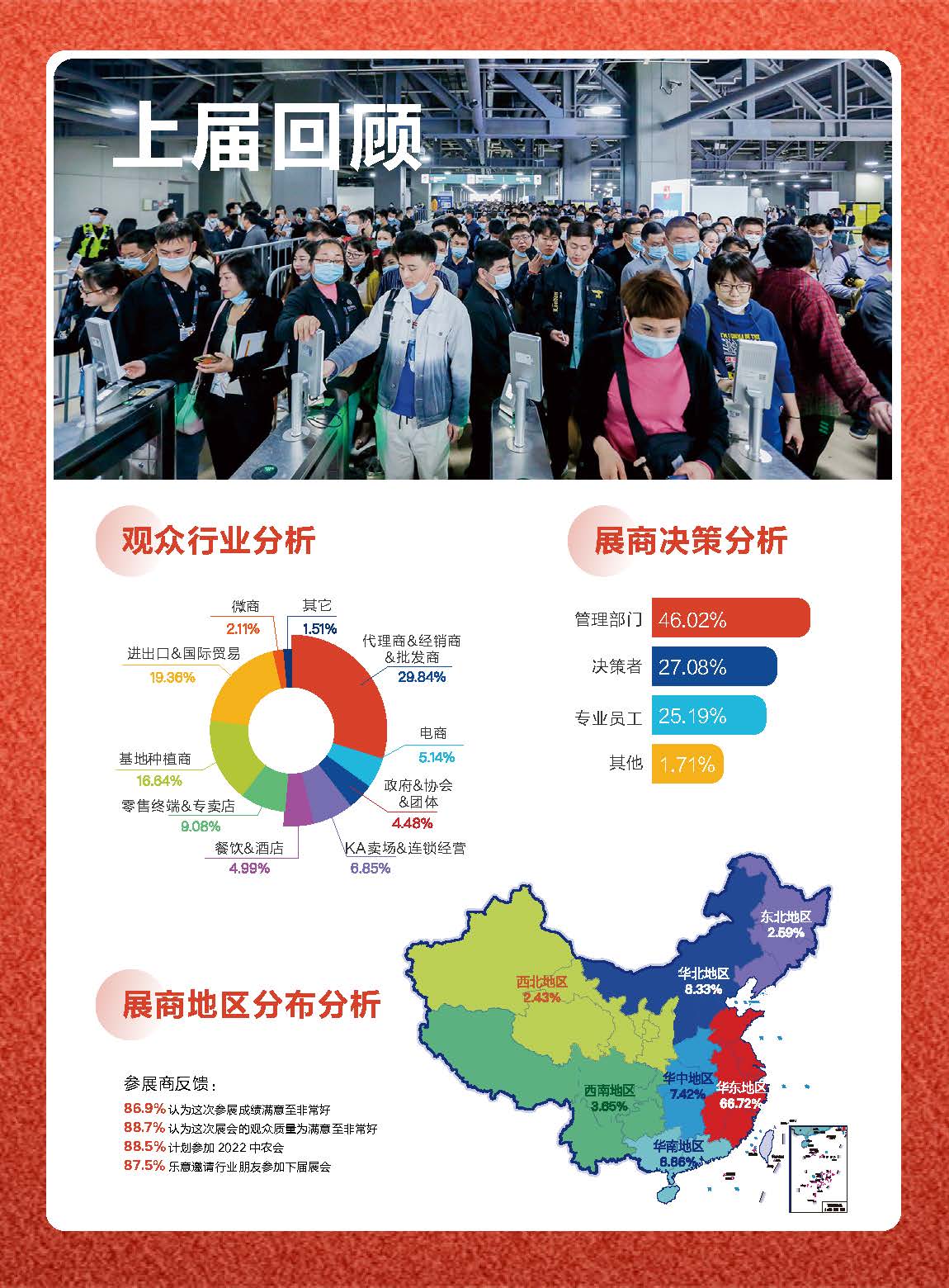 2022中國農業博覽會 中農會中國農業展覽會(m.hnhuay.cn)
