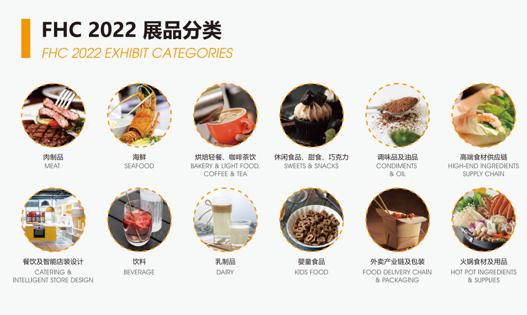 2022上海11.8-10環球食品展(m.hnhuay.cn)