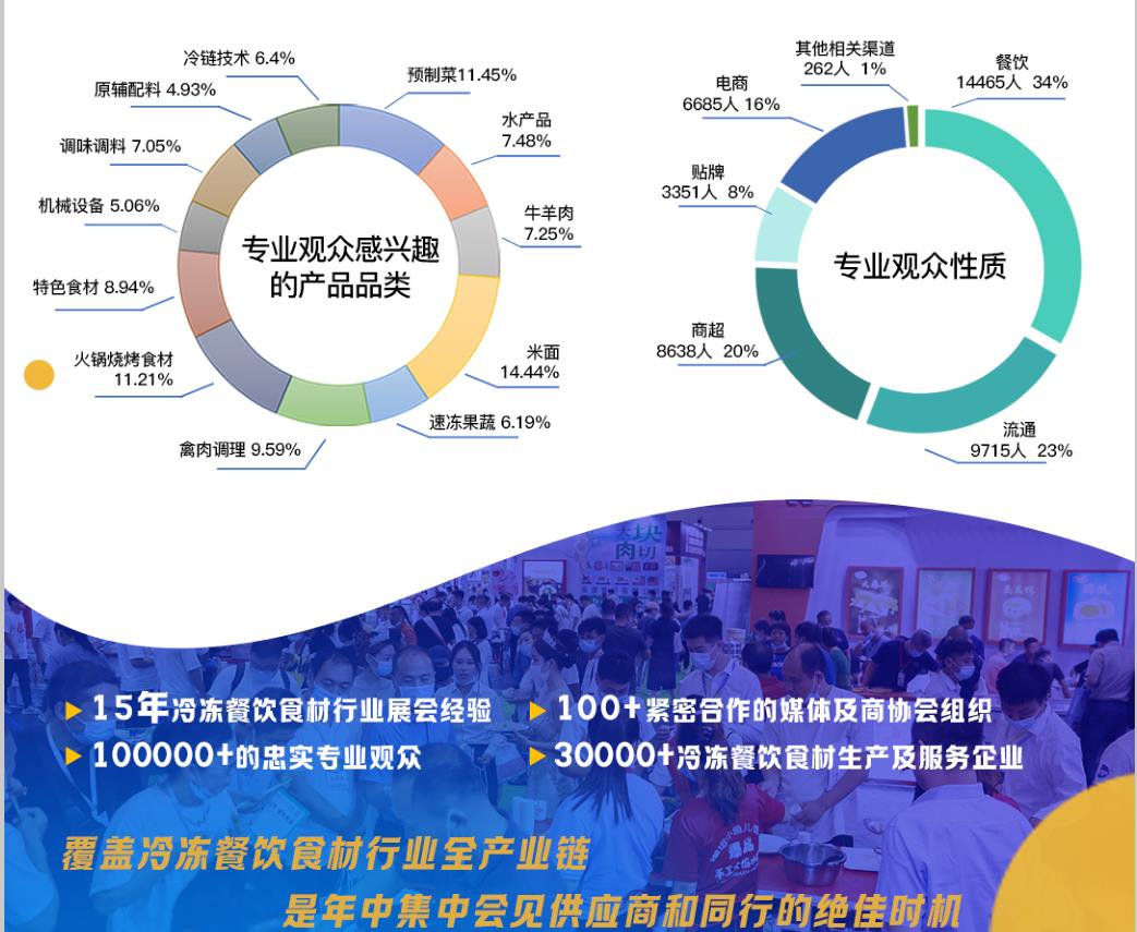 2023中國鄭州預制菜展覽會(m.hnhuay.cn)
