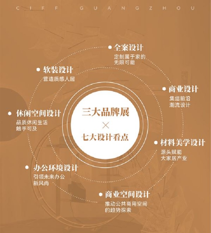 2023第50屆廣州家博會(huì)ciff舉辦時(shí)間定檔了(m.hnhuay.cn)