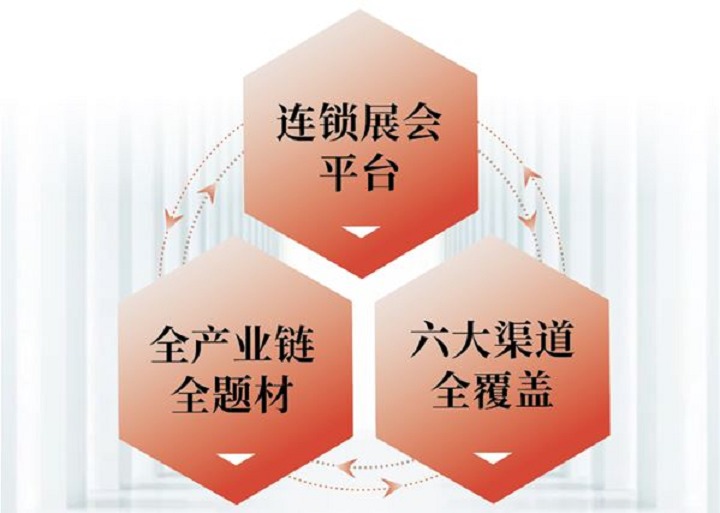 2023第50屆廣州家博會(huì)ciff舉辦時(shí)間定檔了(m.hnhuay.cn)