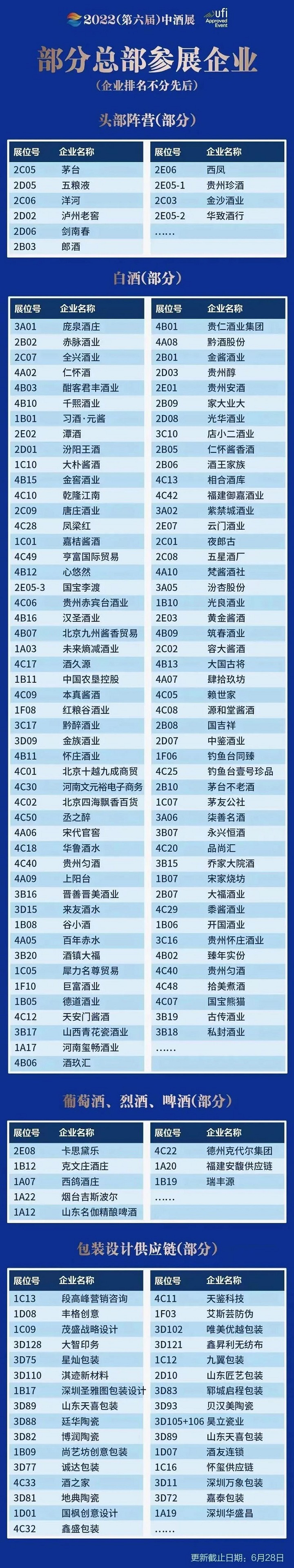 2023青島中酒展覽會將于7月6日舉行(m.hnhuay.cn)